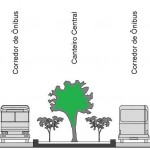 Projeto de revitalização do corredor Santo Amaro