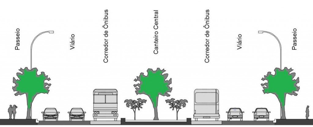 Projeto de revitalização do corredor Santo Amaro