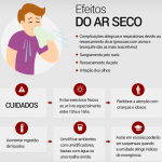 Alergias de inverno e COVID-19 – como não confundir os sintomas