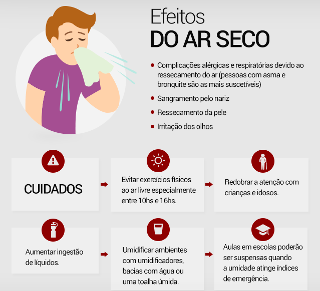 Alergias de inverno e COVID-19 – como não confundir os sintomas