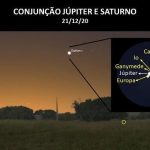 Aproximação rara entre Júpiter e Saturno ao anoitecer de hoje