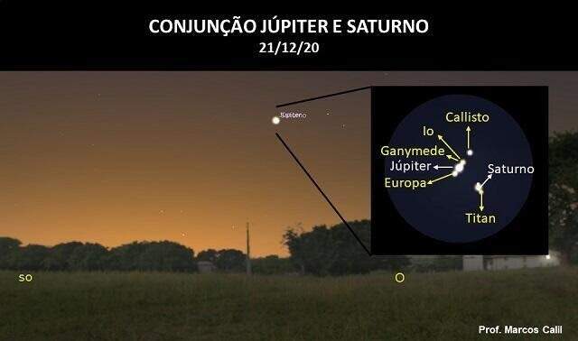 Aproximação rara entre Júpiter e Saturno ao anoitecer de hoje